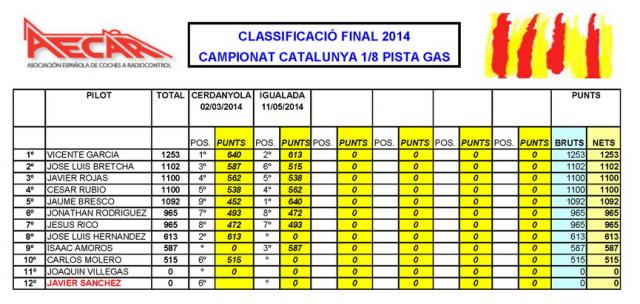 src=http://www.aecar.org/mod/18pg/reg_cat/doc/2_clasificacion_campeonato_catalan_1-8_pista_2014_redimensionar.jpg
